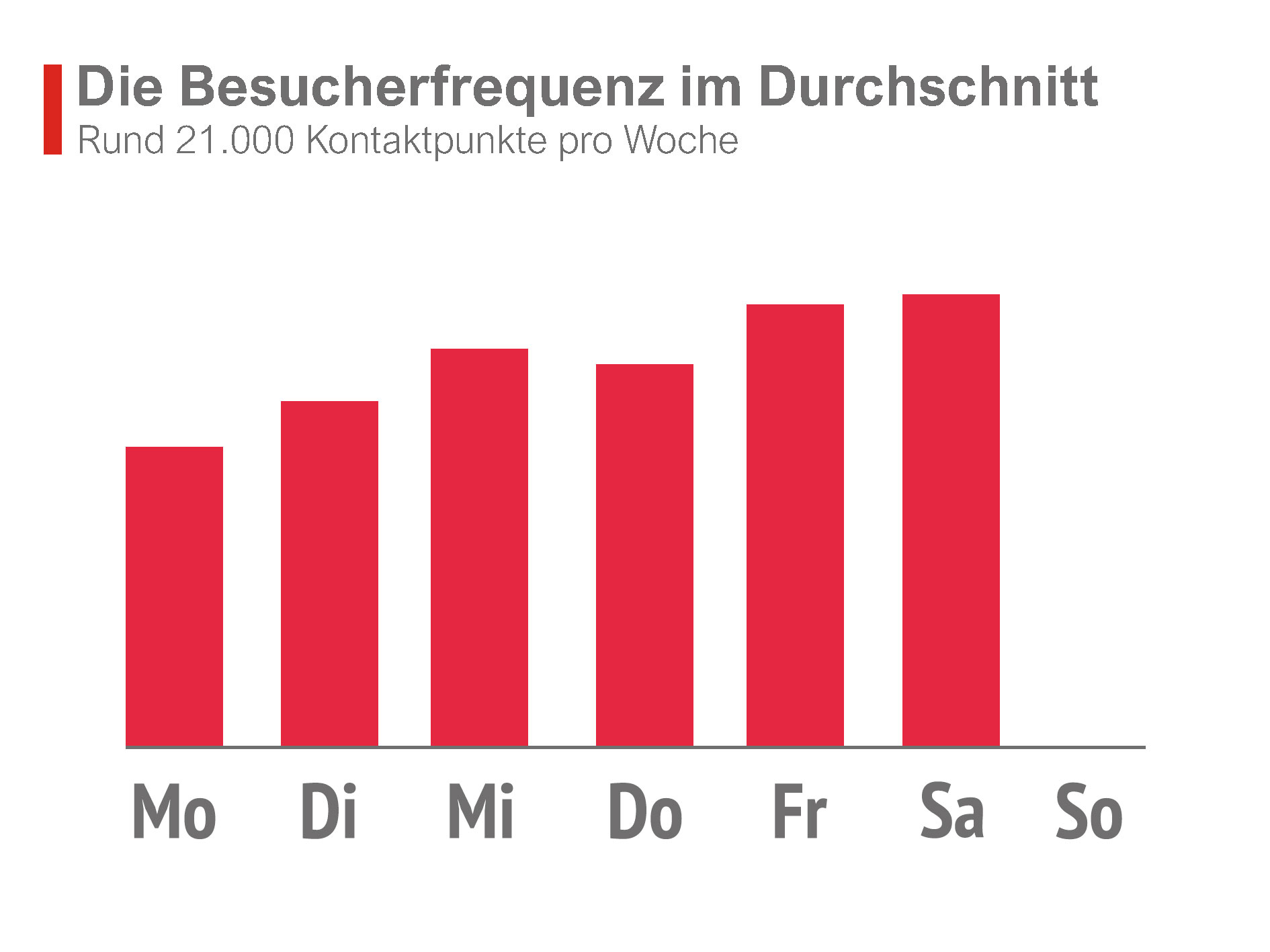 Stoßzeiten Edeka An der Feuerwehr 2