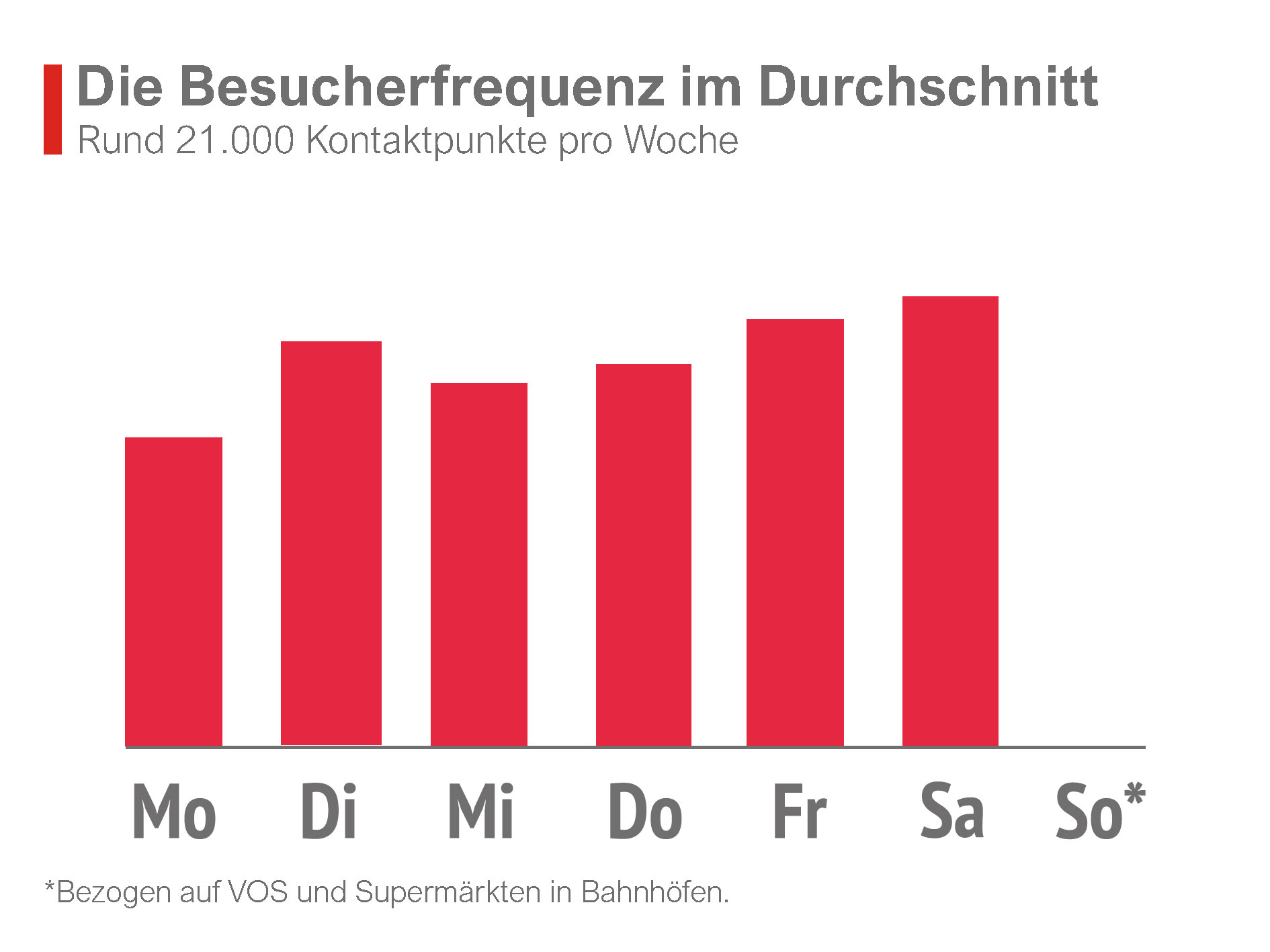 Stosszeiten_Alt-Rudow