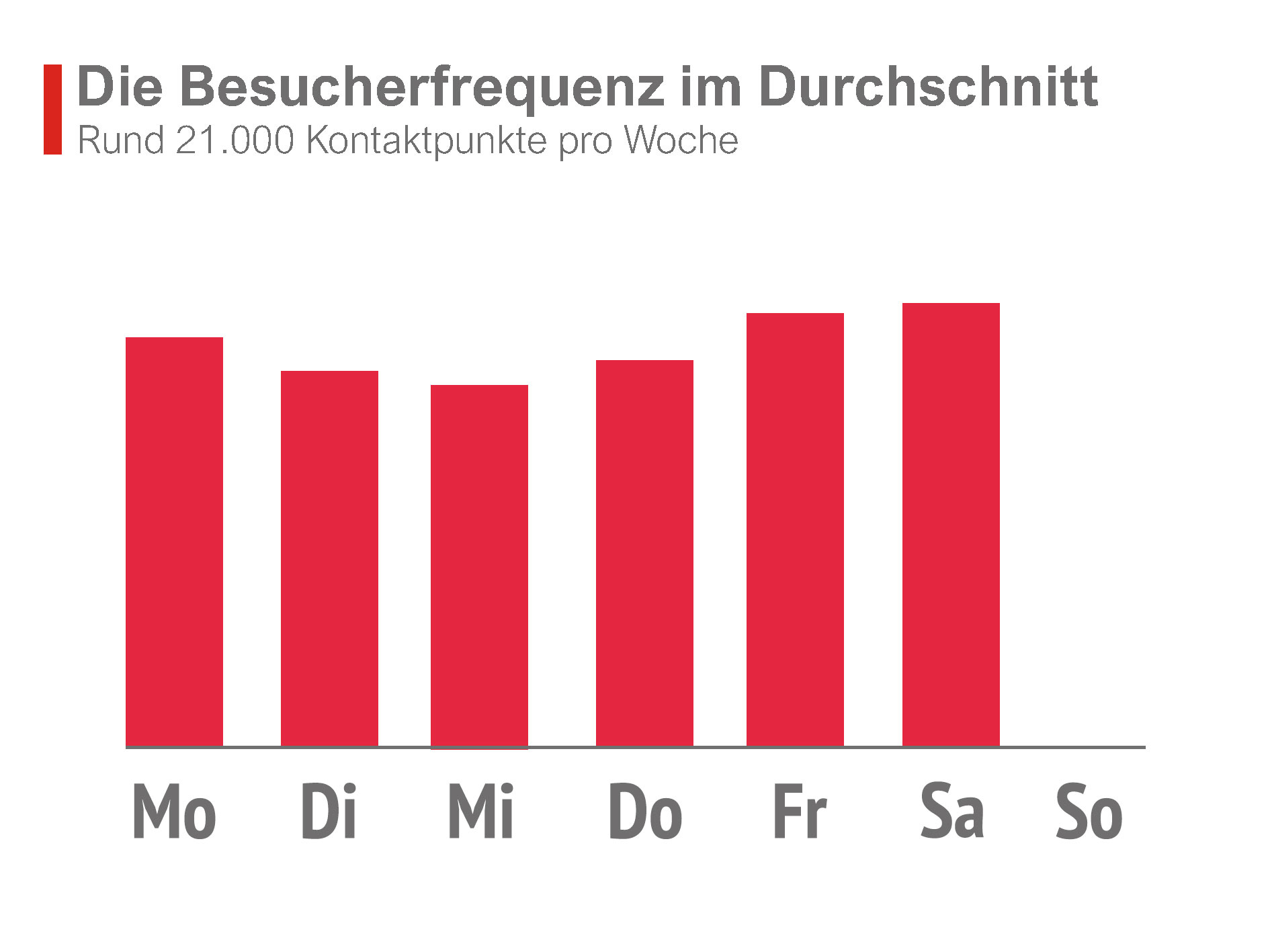 Besucherfrequenz Nah & Gut Lichterfelder Allee 165 in Teltow