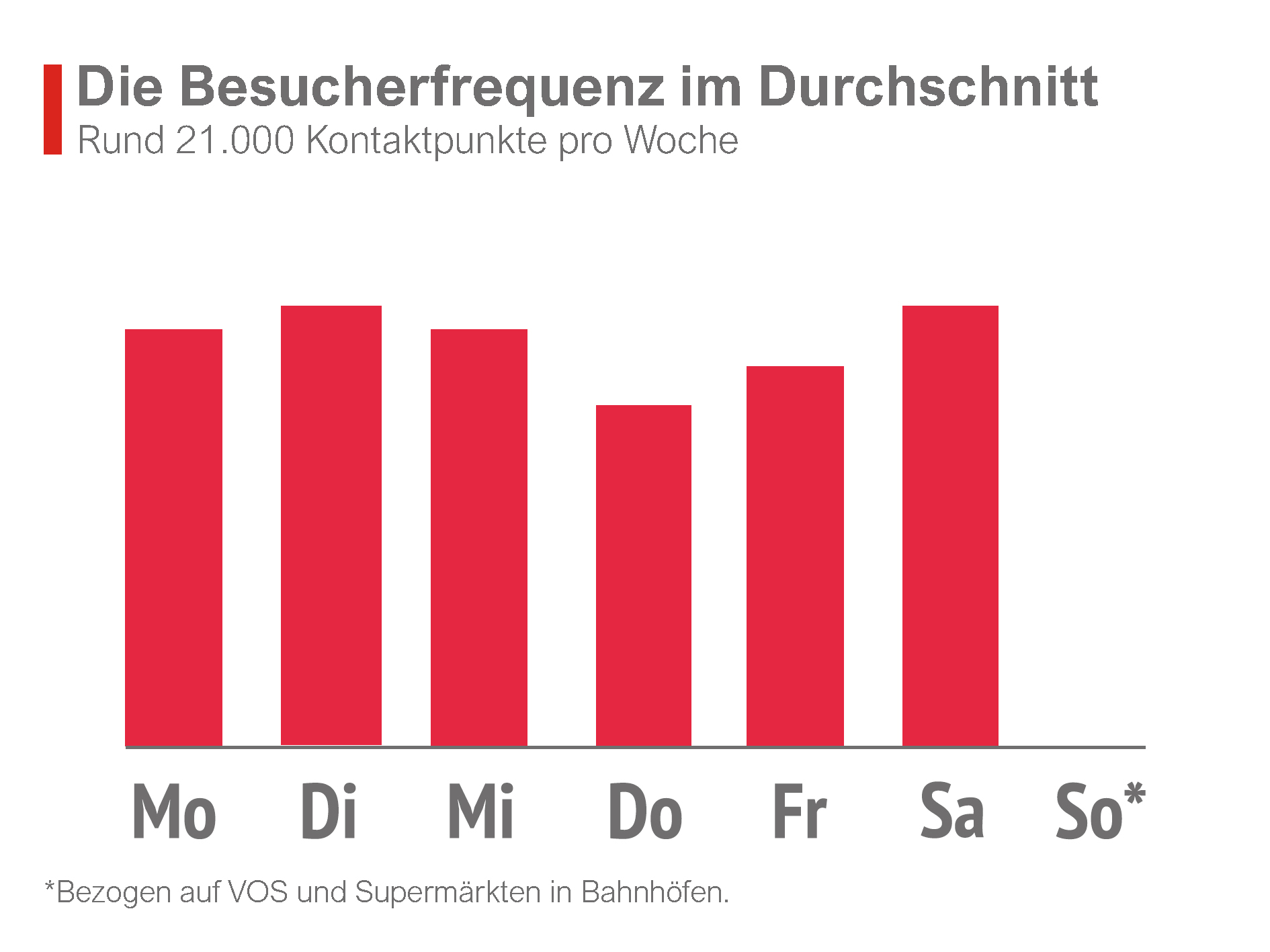 Besucherfrequenz Nah und Gut Güntzelstr. 40, 10717 Berlin