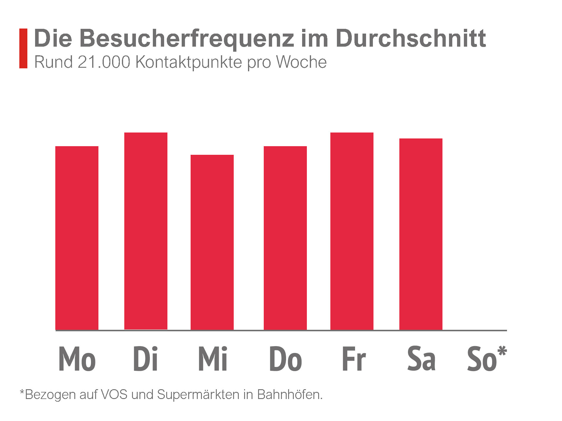 Besucherfrequenz Nah und Gut, Potsdamer Str, 59 in Michendorf